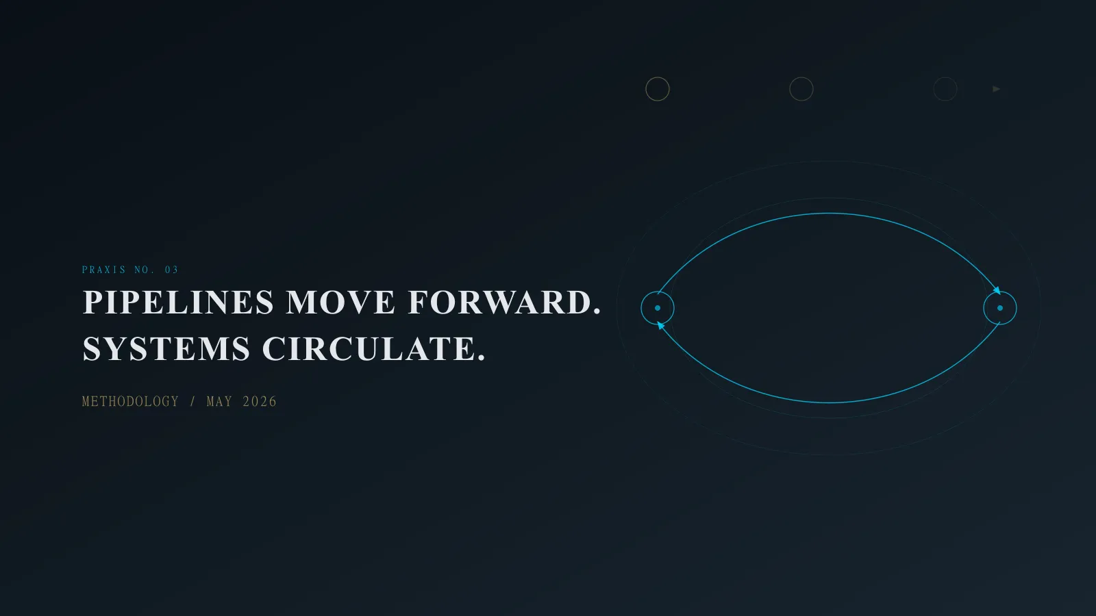 Praxis No. 03 title card: Pipelines Move Forward. Systems Circulate.