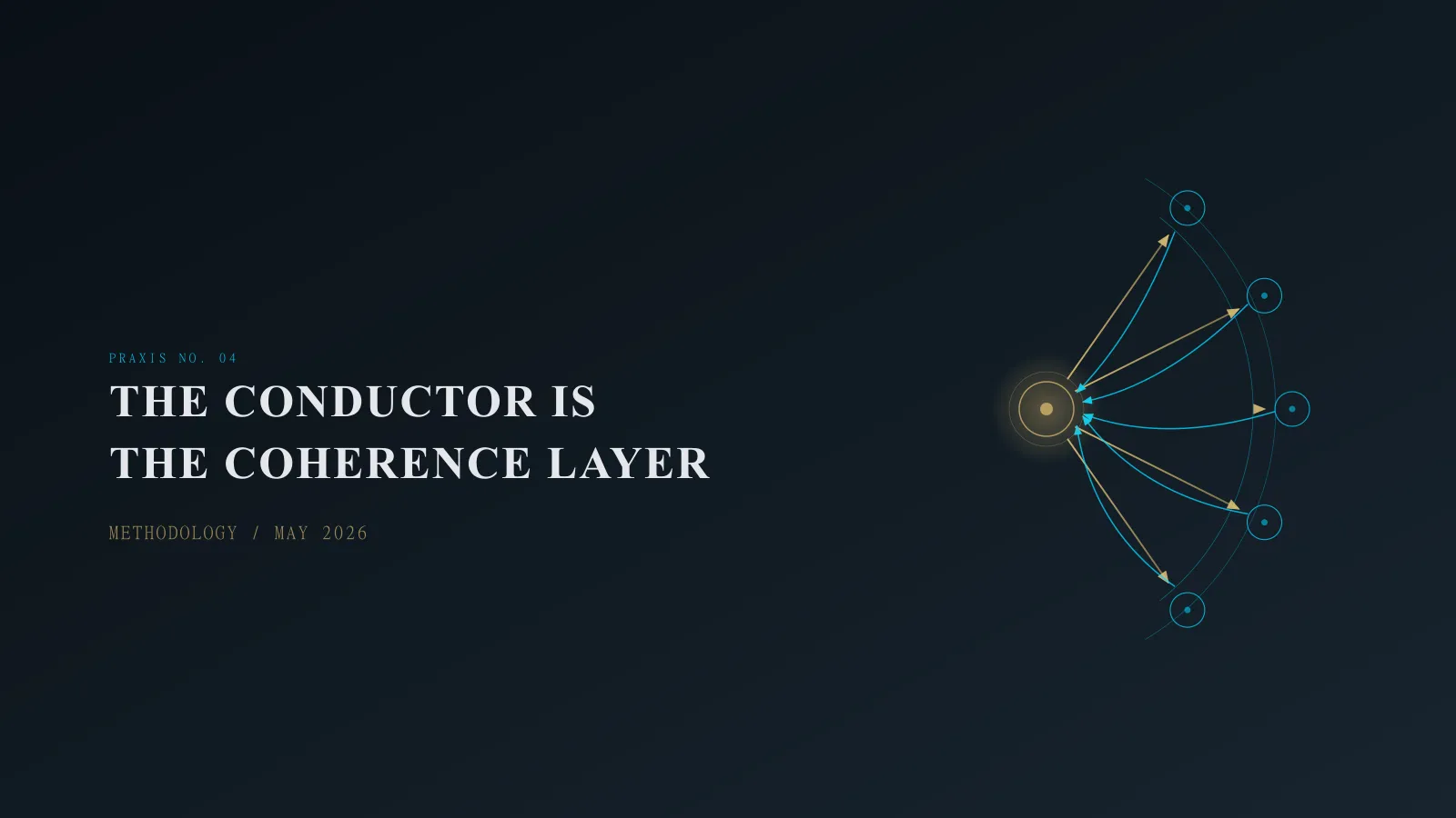 Praxis No. 04 title card: The Conductor Is the Coherence Layer